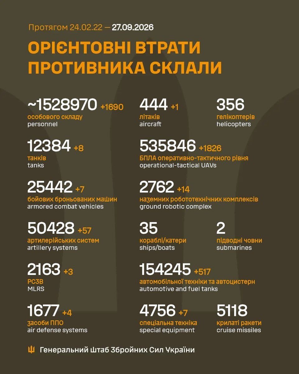 Lew Anno Support#USA#NATO#Ukraine 24/2-22